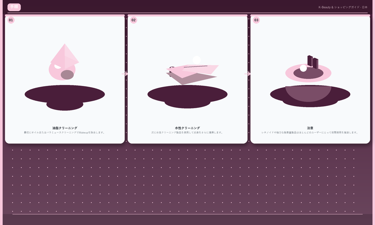 手順: 油脂クリーニング → 水性クリーニング → 注意